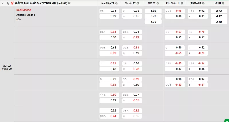 Soi kèo Real Madrid vs Atletico Madrid