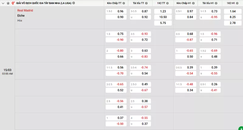 Soi kèo Real Madrid vs Elche