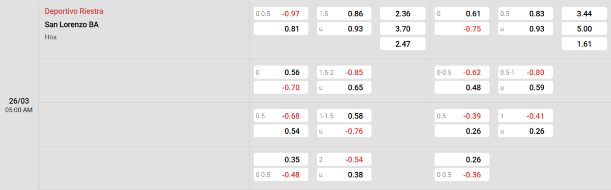 Soi kèo và nhận định Dep. Riestra - San Lorenzo