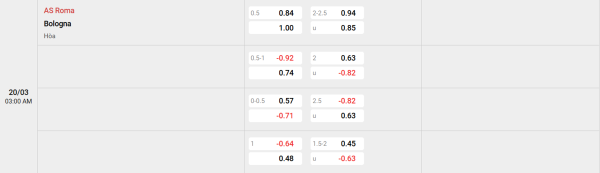 Soi kèo và nhận định AS Roma - Bologna
