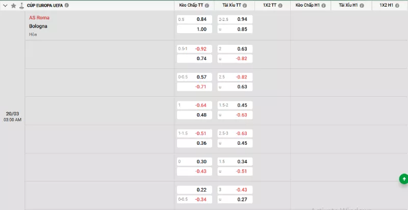 Soi kèo AS Roma vs Bologna