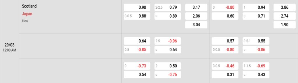 Soi kèo và nhận định Scotland - Nhật Bản