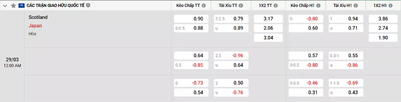 Soi kèo Scotland vs Nhật Bản