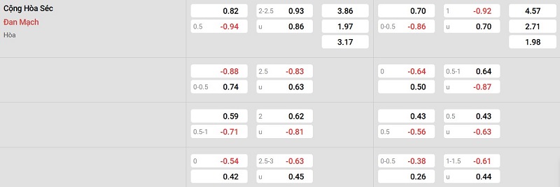 Tỷ lệ kèo nhà cái trận đấu này