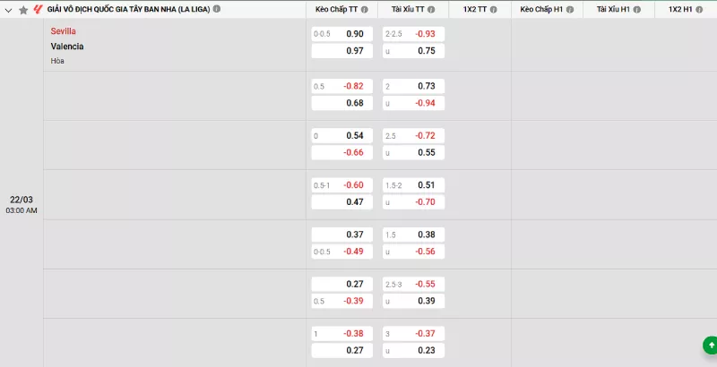 Soi kèo Sevilla vs Valencia