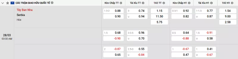 Soi kèo Tây Ban Nha vs Serbia