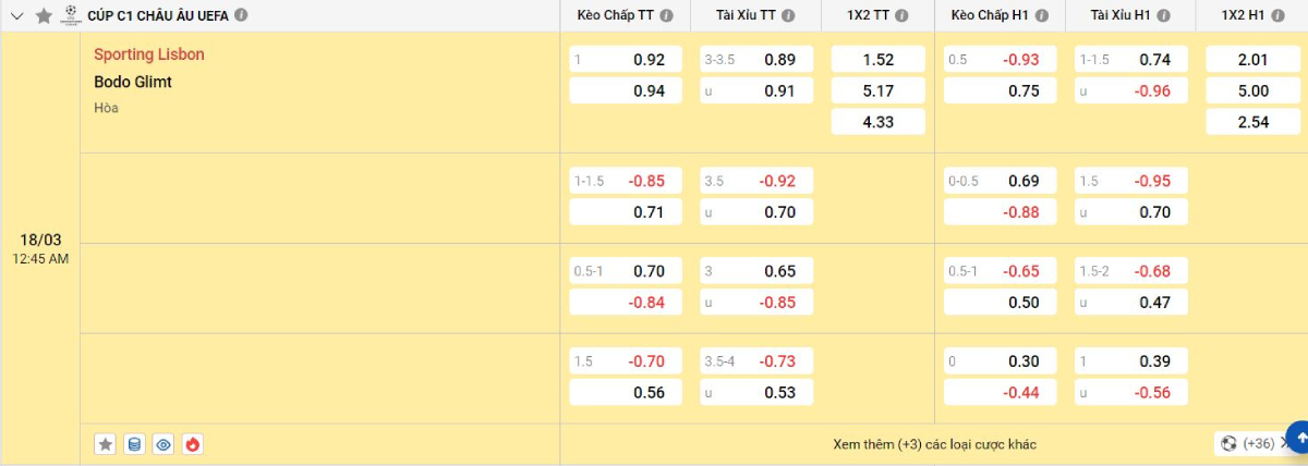 Soi kèo bóng đá Sporting Lisbon vs Bodo/Glimt