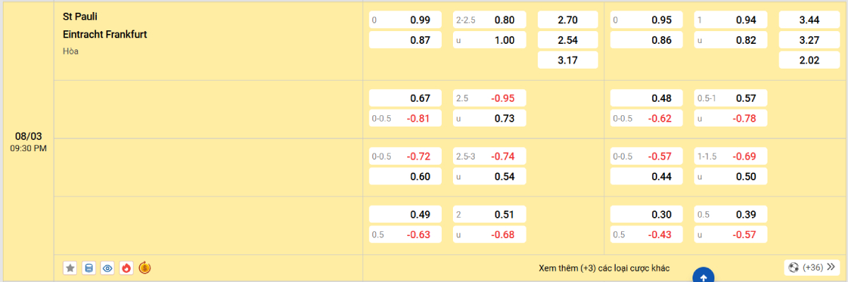 Soi kèo bóng đá St Pauli vs Frankfurt