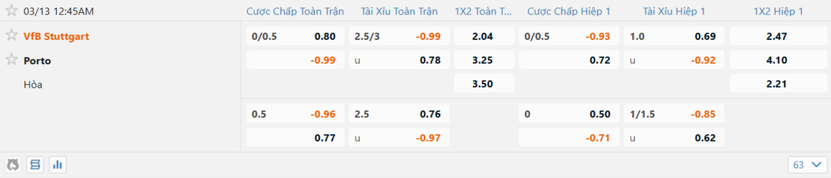Soi kèo và nhận định Stuttgart - FC Porto