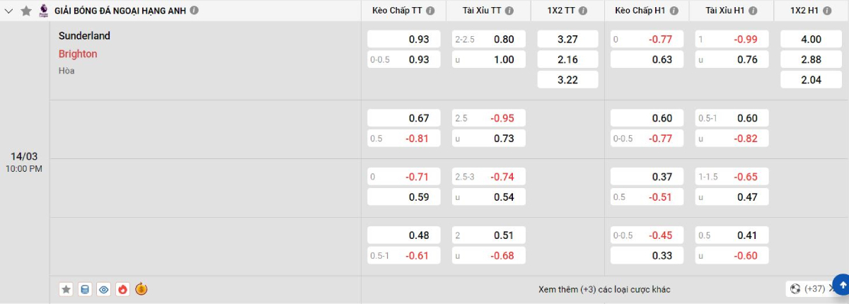 Soi kèo bóng đá Sunderland vs Brighton