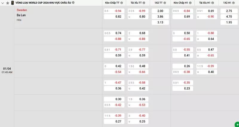 Soi kèo Thụy Điển vs Ba Lan