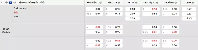 Soi kèo Thụy Sĩ vs Đức