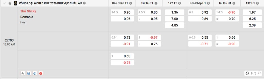 Soi kèo bóng đá Thổ Nhĩ Kỳ vs Romania