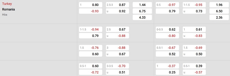 Nhà cái 8LIVE dự đoán tỷ số trận đấu - Thổ Nhĩ Kỳ vs Romania