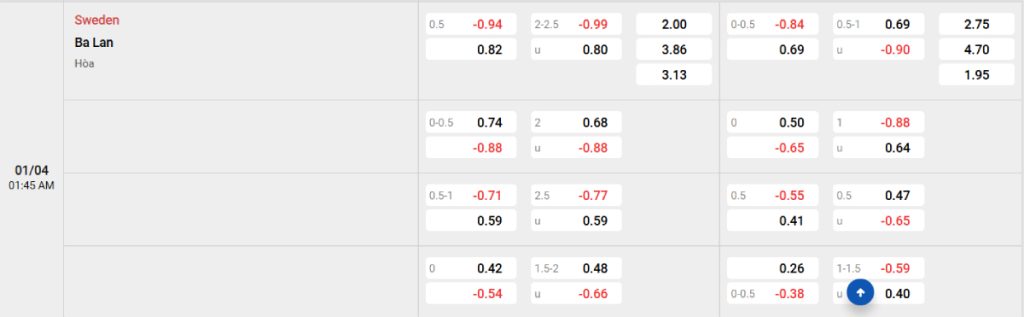 Soi kèo bóng đá Thụy Điển vs Ba Lan