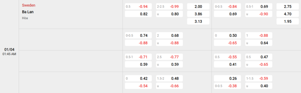 Soi kèo và nhận định Thụy Điển - Ba Lan