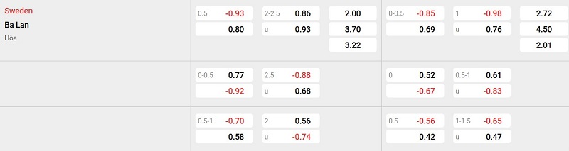 Tỷ lệ kèo nhà cái trận đấu này