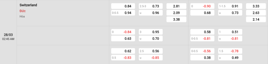 Soi kèo và nhận định Thụy Sĩ - Đức