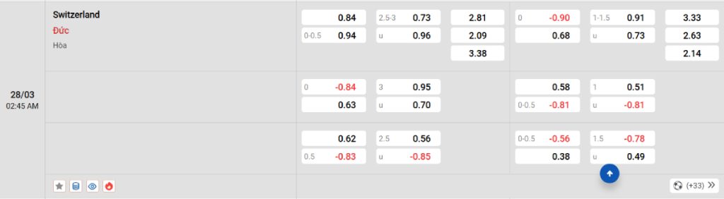 Soi kèo bóng đá Thụy Sĩ vs Đức