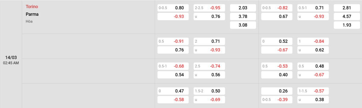 Soi kèo và nhận định Torino - Parma