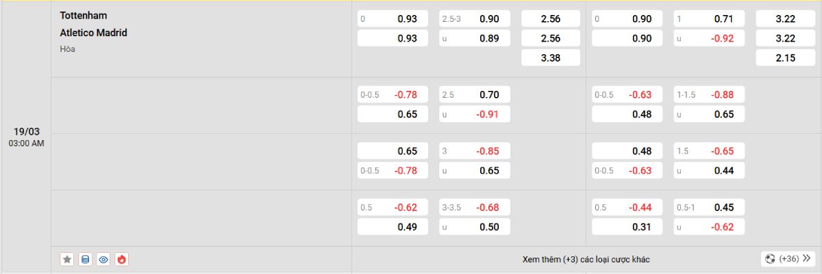 Soi kèo bóng đá Tottenham vs Atletico