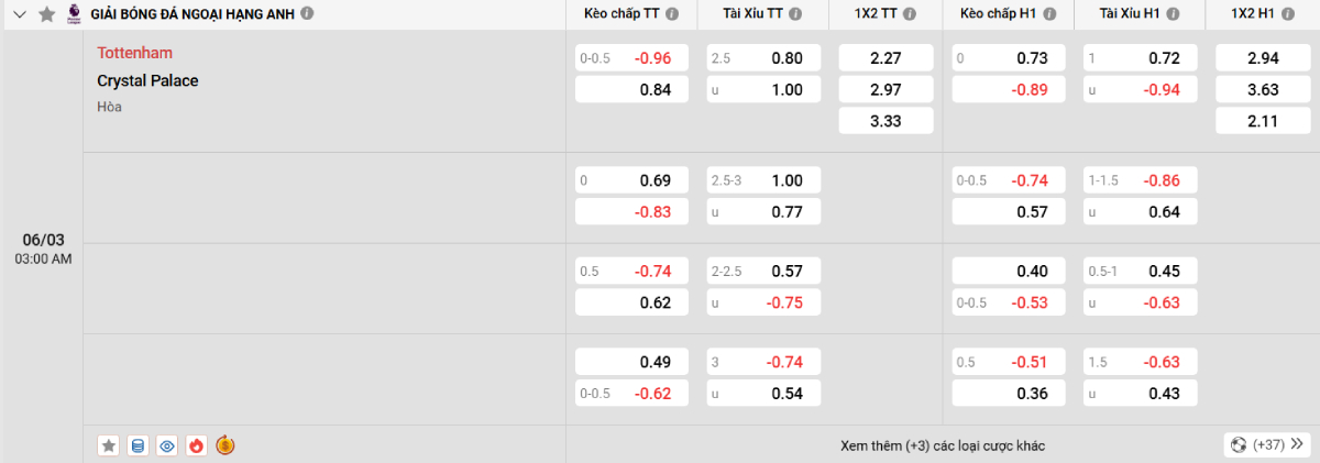 Soi kèo bóng đá Tottenham vs Crystal Palace 