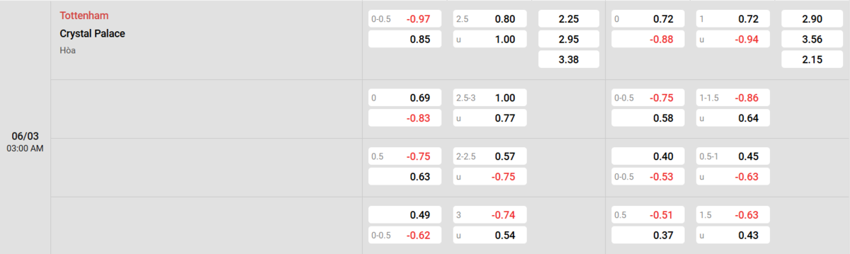 Soi kèo và nhận định Tottenham - Crystal Palace