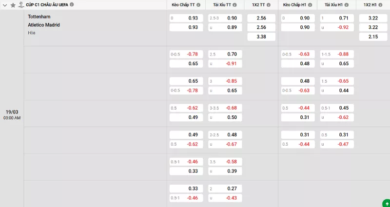 Soi kèo Tottenham vs Atl. Madrid