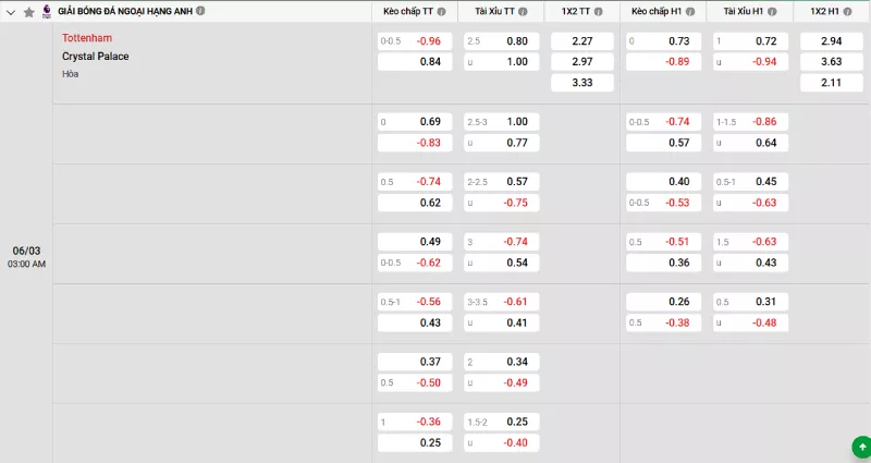 Soi kèo Tottenham vs Crystal Palace