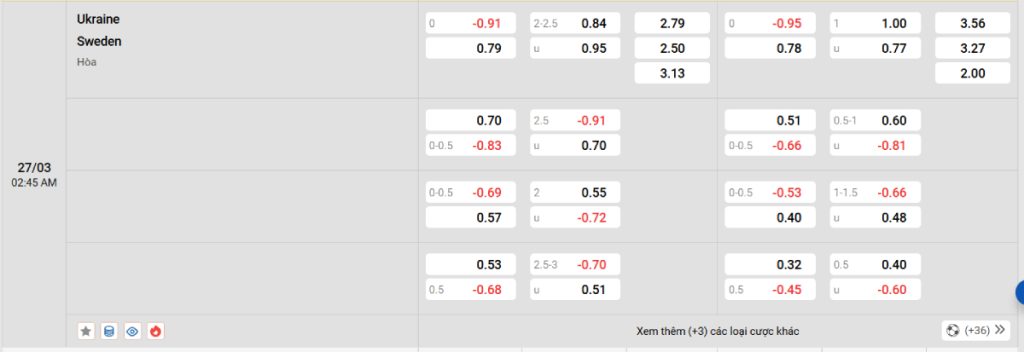 Soi kèo bóng đá Ukraine vs Thuỵ Điển