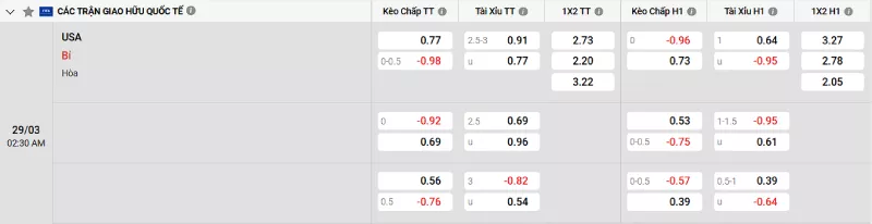 Soi kèo Mỹ vs Bỉ