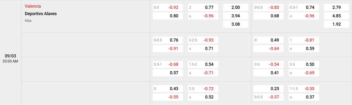 Soi kèo và nhận định Valencia - Alaves