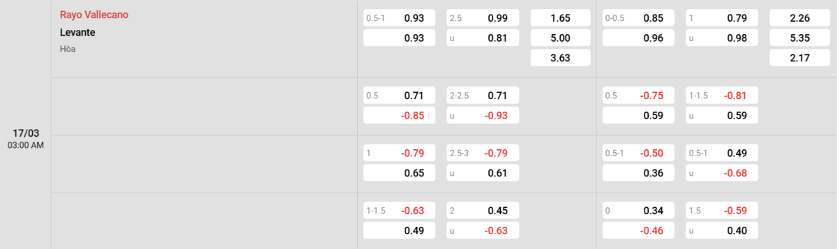 Soi kèo và nhận định Rayo Vallecano - Levante