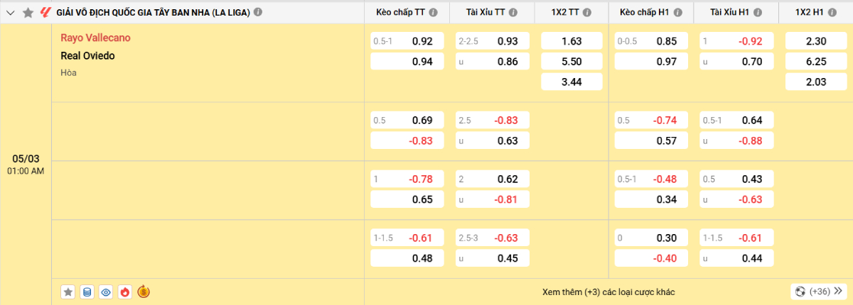 Soi kèo bóng đá Vallecano vs Oviedo