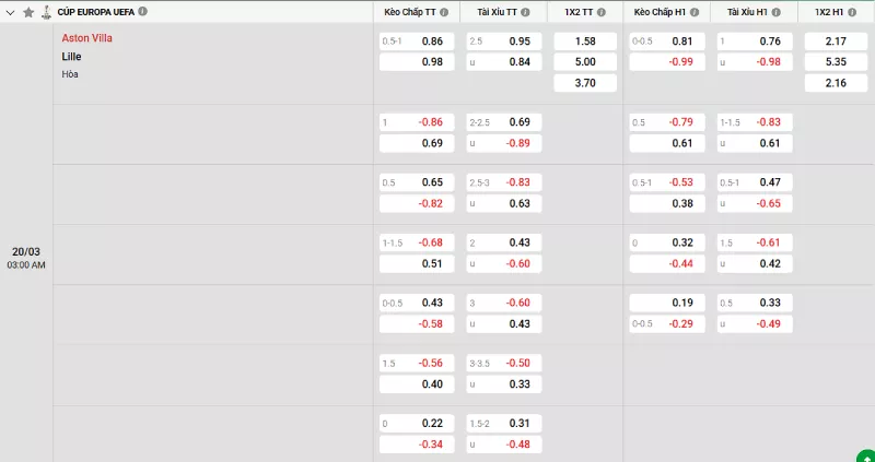 Soi kèo Aston Villa vs Lille