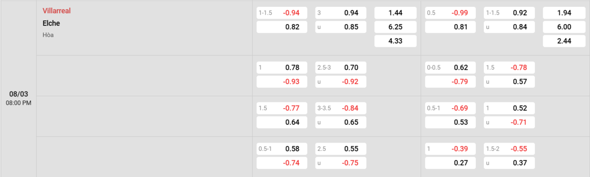 Soi kèo và nhận định Villarreal - Elche