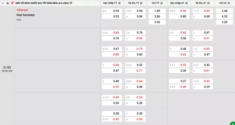 Soi kèo Villarreal vs Real Sociedad