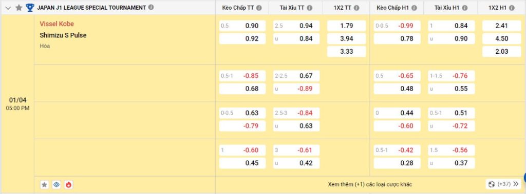 Soi kèo bóng đá Vissel Kobe vs Shimizu S-Pulse