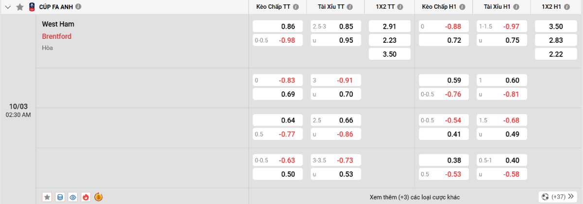 Soi kèo bóng đá West Ham vs Brentford