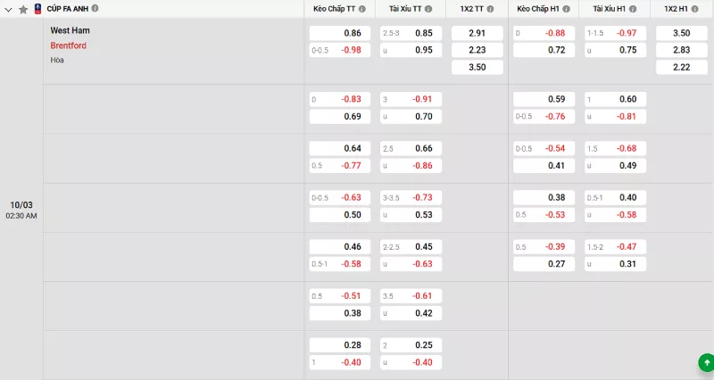 Soi kèo West Ham vs Brentford