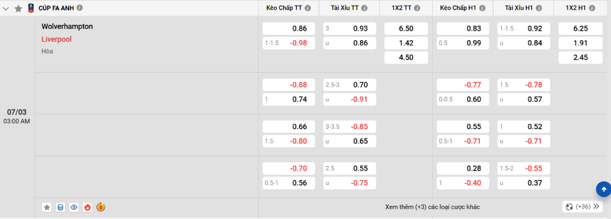 Soi kèo bóng đá Wolverhampton vs Liverpool