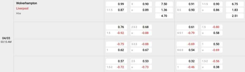 Cập nhật tỷ lệ kèo trận đấu giữa Wolves vs Liverpool