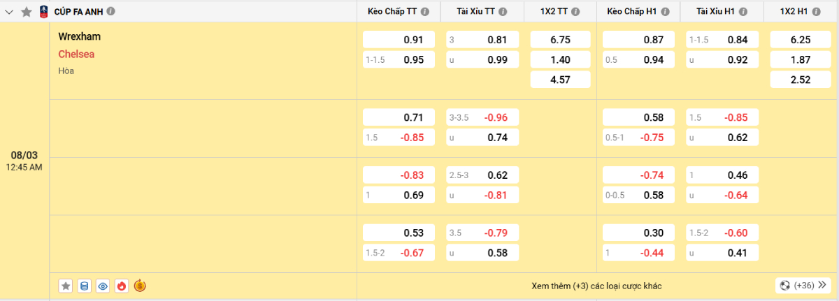 Soi kèo bóng đá Wrexham vs Chelsea