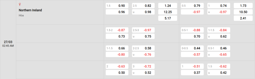 Soi kèo và nhận định Italia - Bắc Ireland