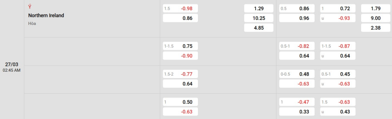 Cập nhật tỷ lệ kèo trận đấu giữa Ý vs Bắc Ireland