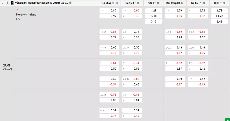 Soi kèo Ý vs Bắc Ireland