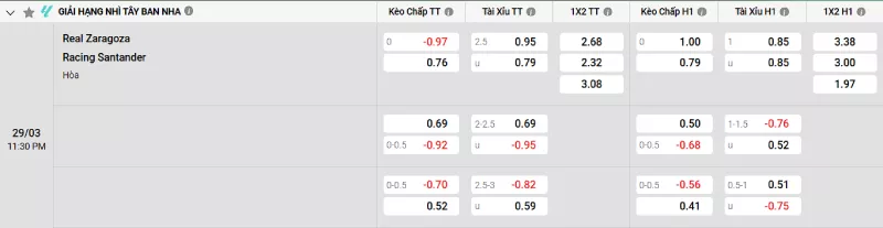 Soi kèo Zaragoza vs Racing Santander