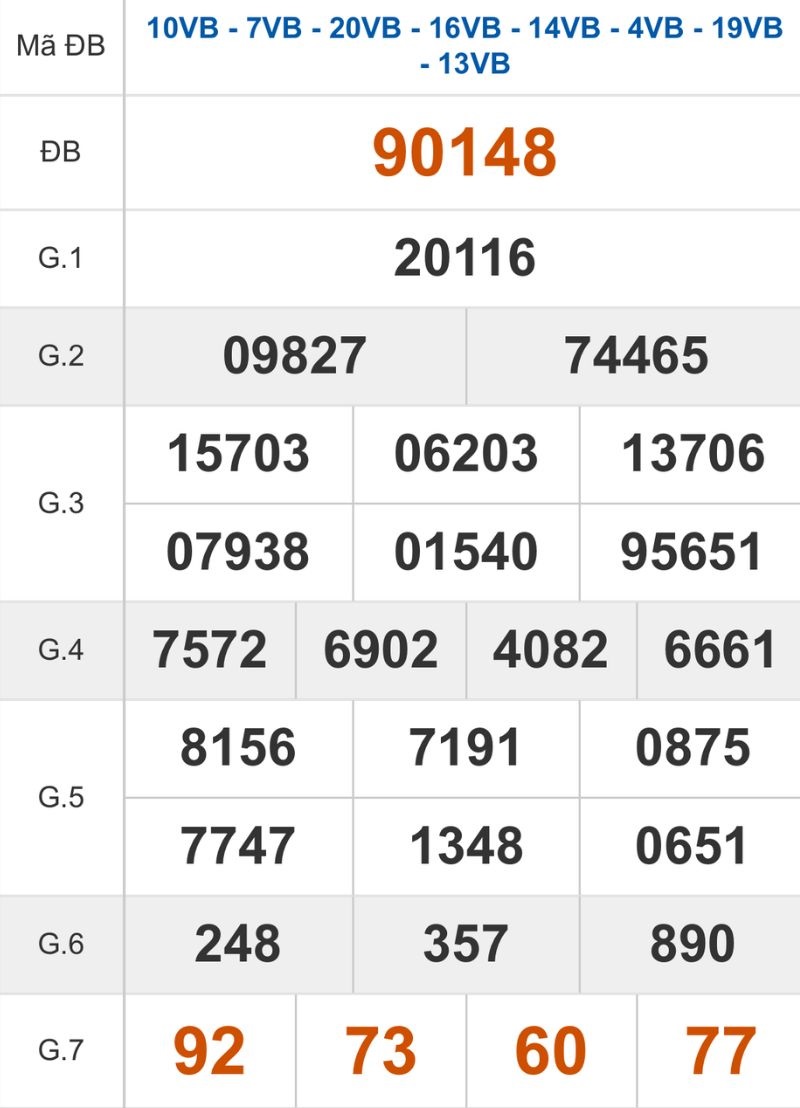 Xem lại kết quả XSMB ngày 01/03/2026