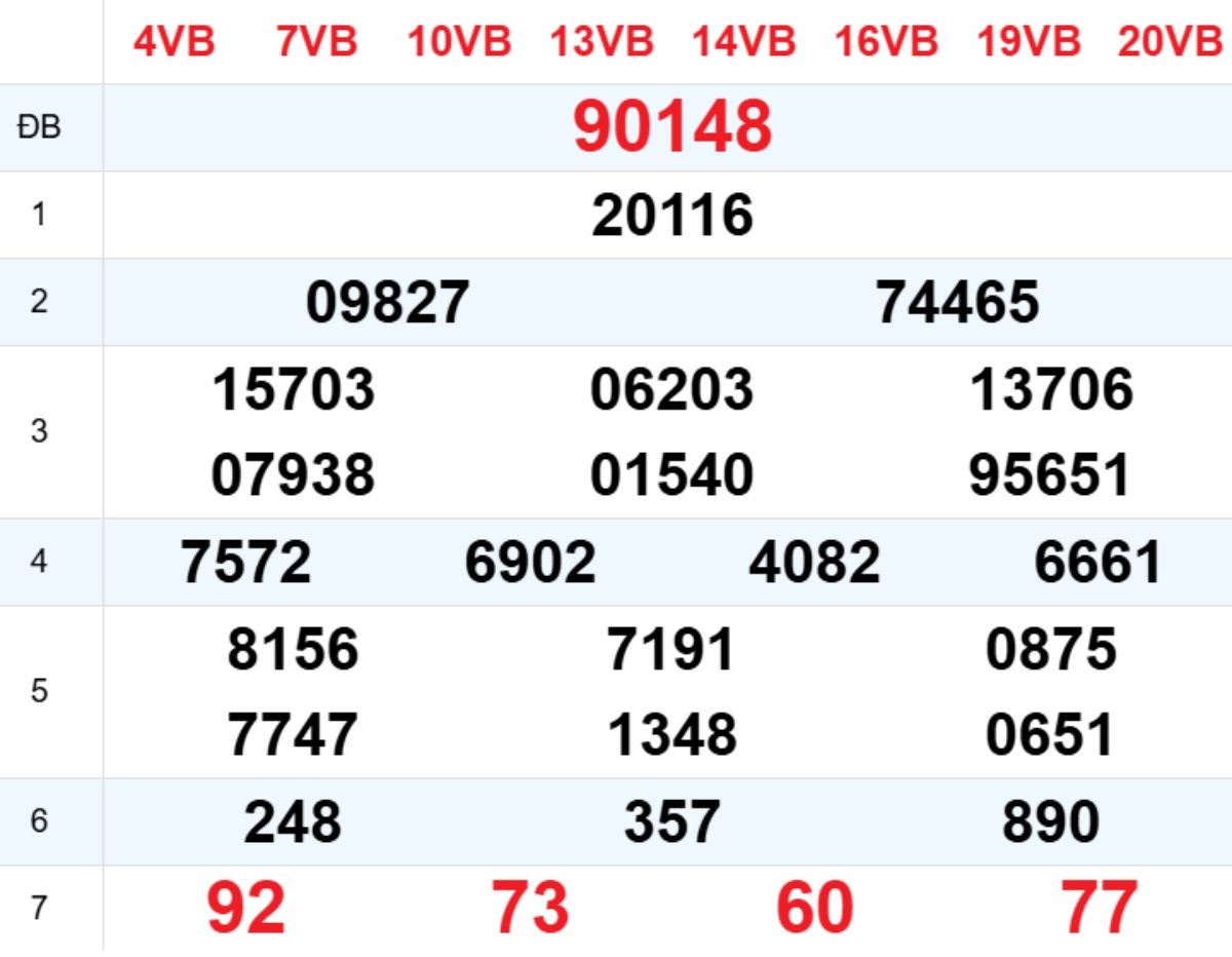 Xem lại XSMB hôm trước 01/03/2026