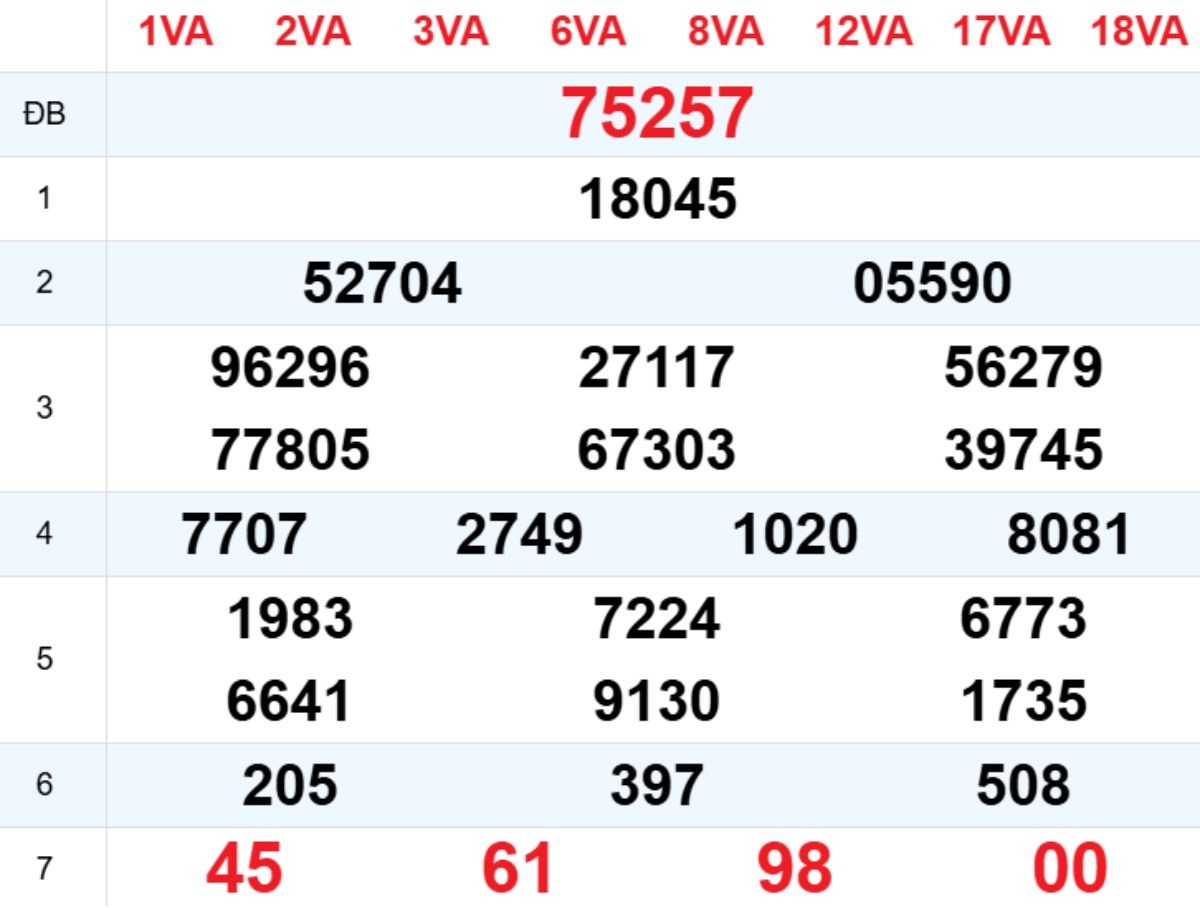 Xem lại XSMB hôm trước 02/03/2026
